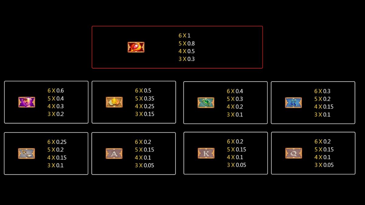 Golden Temple Slot - Paytable - Judikiss8
