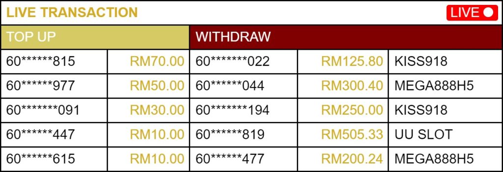 Judikiss88 - Live Transaction Banner 2