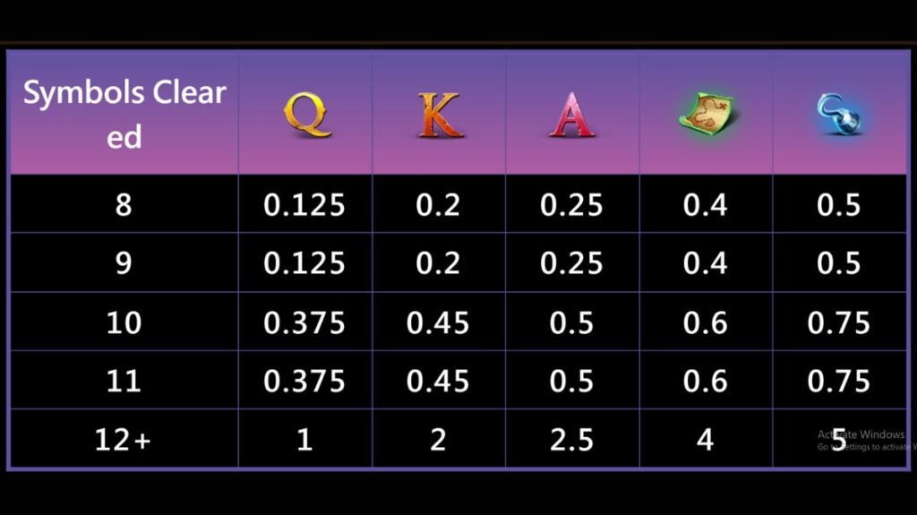 Pirate Queen Slot - Paytable 2 - judikiss8