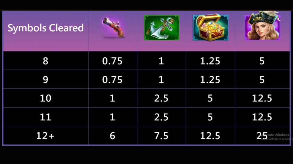 Pirate Queen Slot - Paytable 1 - judikiss8