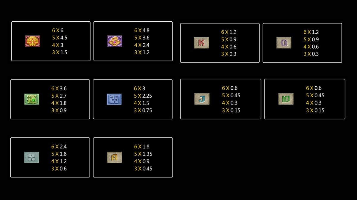 Zombie Party Fishing - Paytable - judikiss8