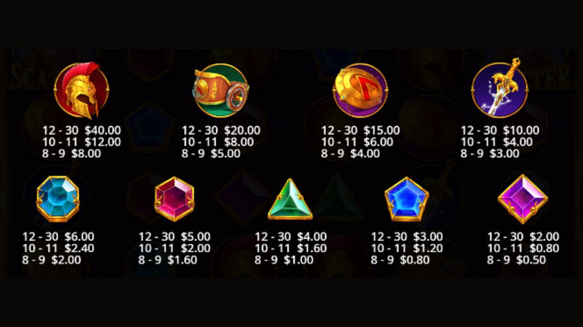 Sword of Ares Slot - Paytable - judikiss8